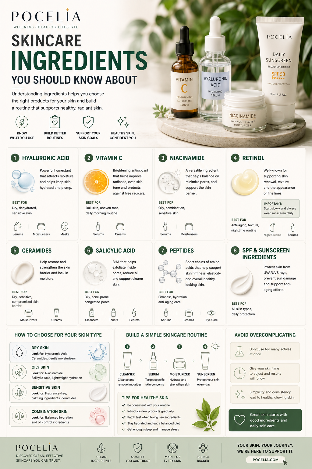 Skincare Ingredients You Should Know About