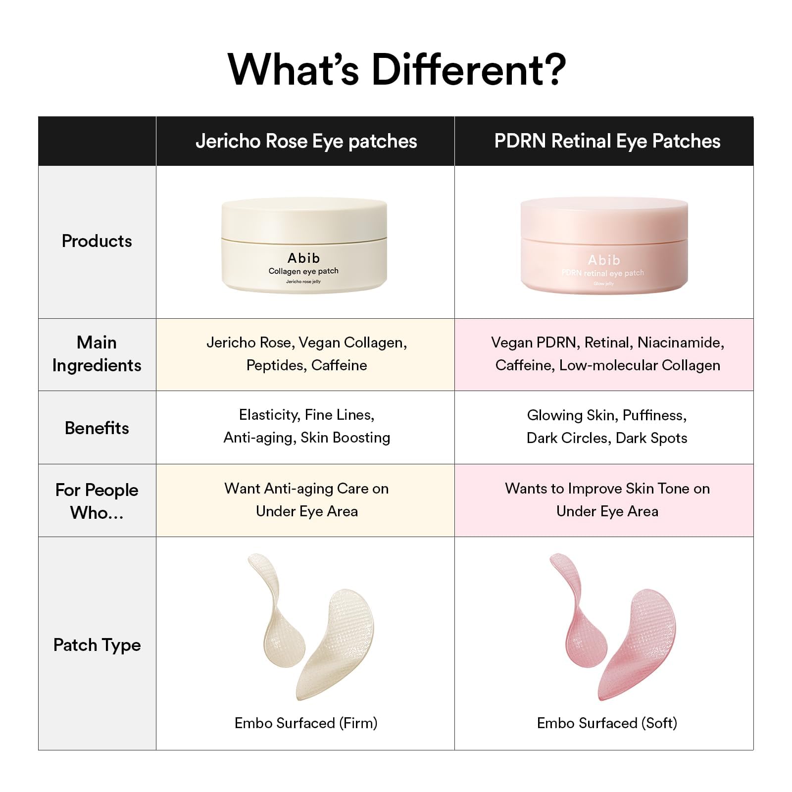 Abib PDRN Retinal Eye Patch - 60 Patches (84g) - Firming Hydrogel Masks with Niacinamide for Dark Circles & Fine Lines