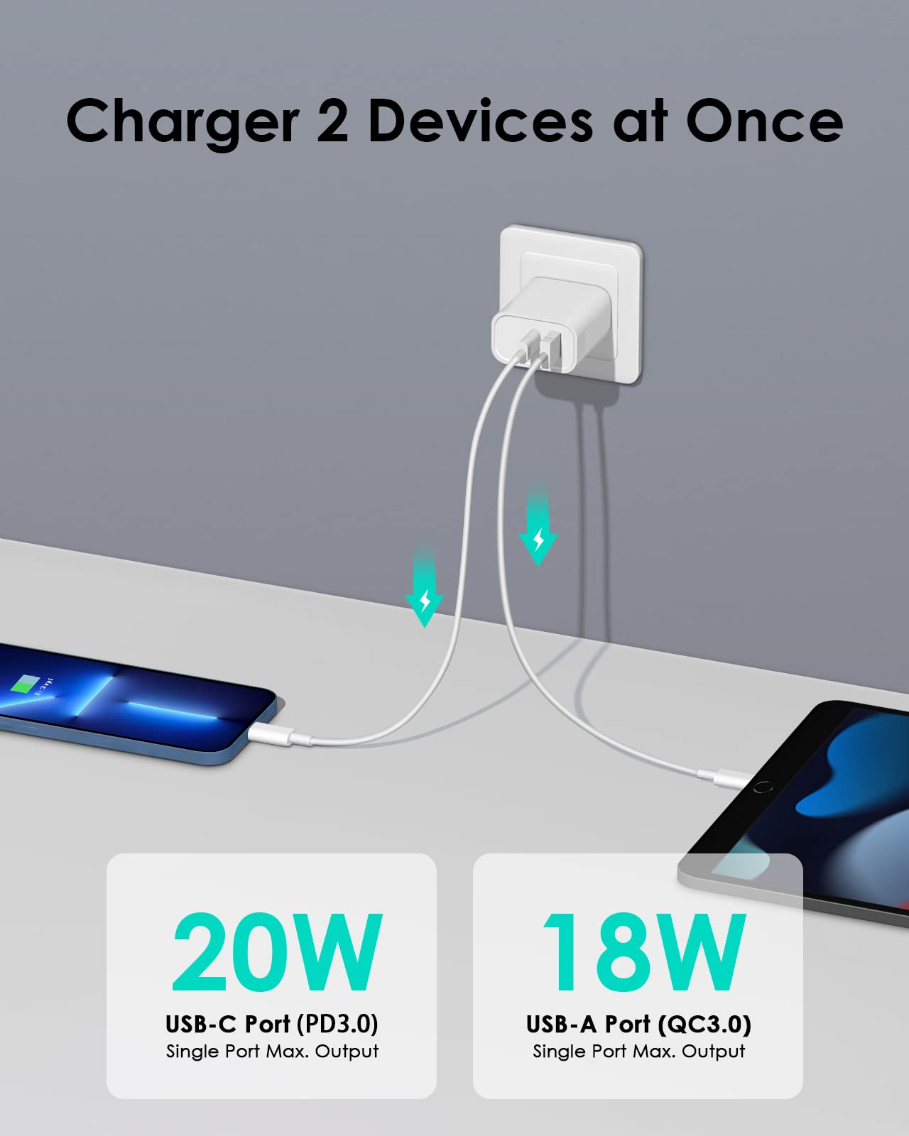 [4 Pack] USB C Charger Block Fast Charging Multiport Adpater [PD 20W USB-C & QC 3.0 USB-A Port] for iPhone 17/16/15/14/13/12/11/X/8, iPad, Galaxy, Google & More