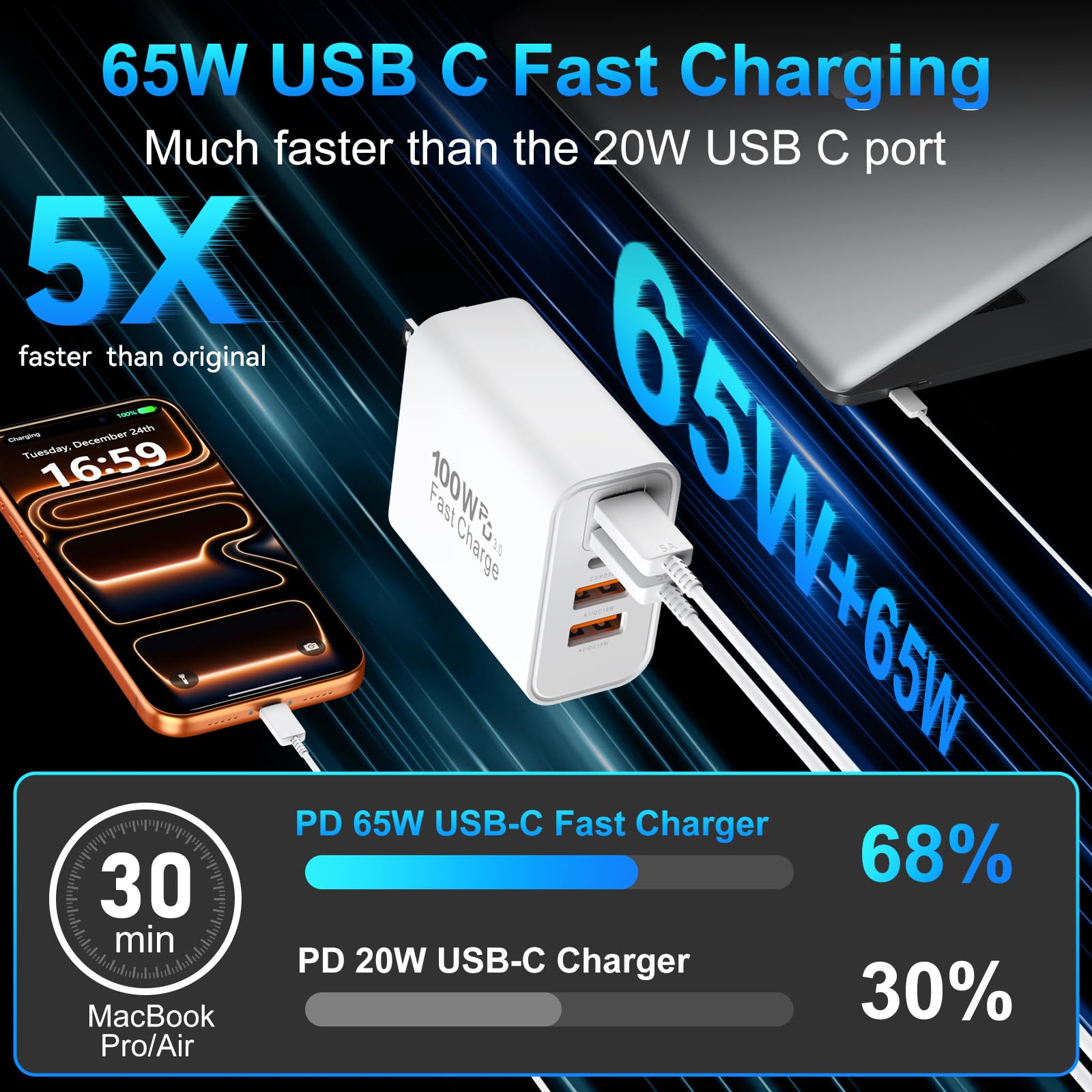 USB C Charger Block Fast Charging, 100W Super Fast USBC Cube 2Pack 65W USB-C Multiport Type C Phone Chargers Plug Power Adapter Brick for iPhone 17/16/15/14/13/12/Pro Max/iPad Pro/Samsung Galaxy S26