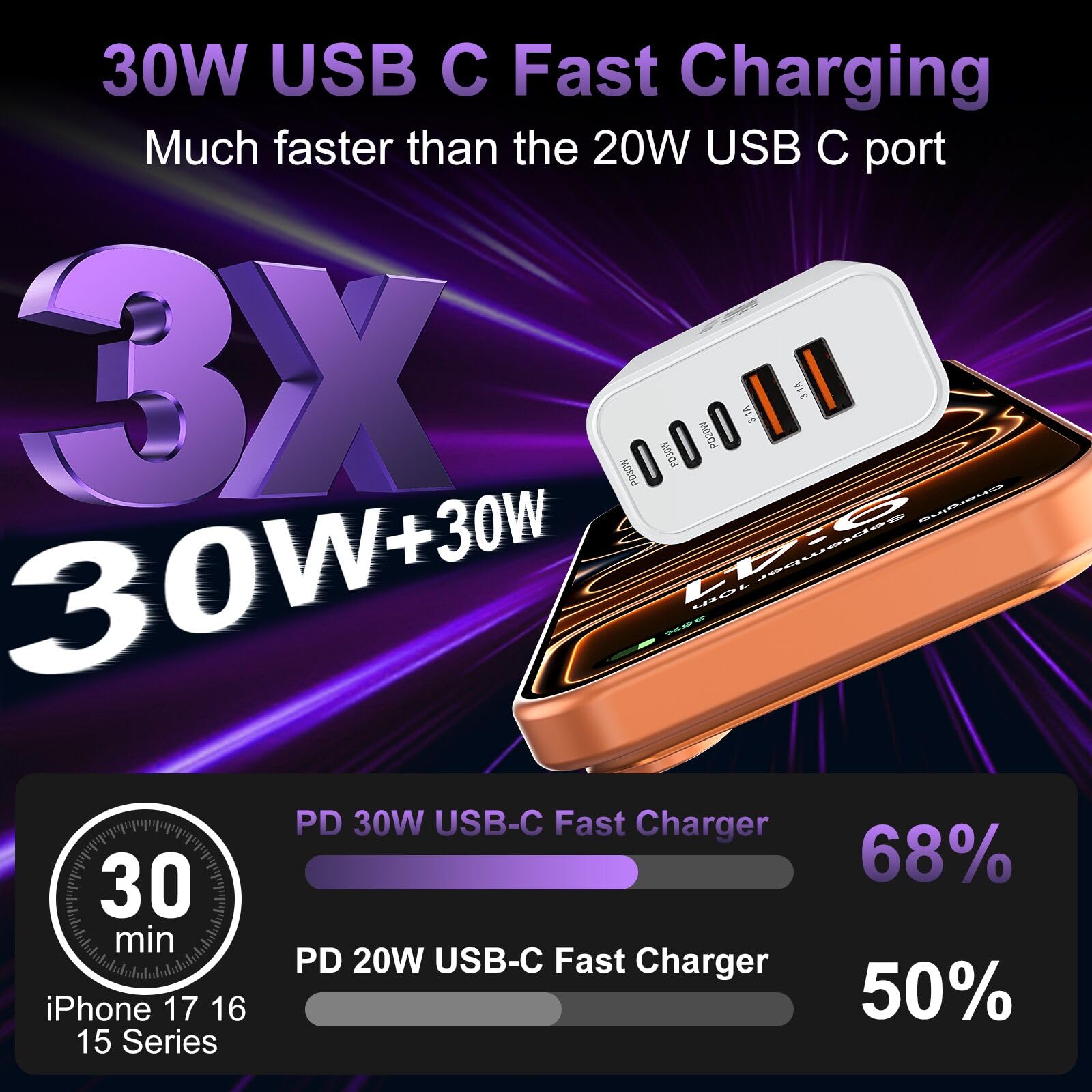 USB C Fast Wall Charger Block, 3Pack 60W USBC Charging Cubes, 5-Port PD+QC Power Adapter Multiport Brick Type C Box Plug for Phone 17/16/15/14/13/12/11/Pro Max/Plus, Pad Mini/Pro/S25/S24-White