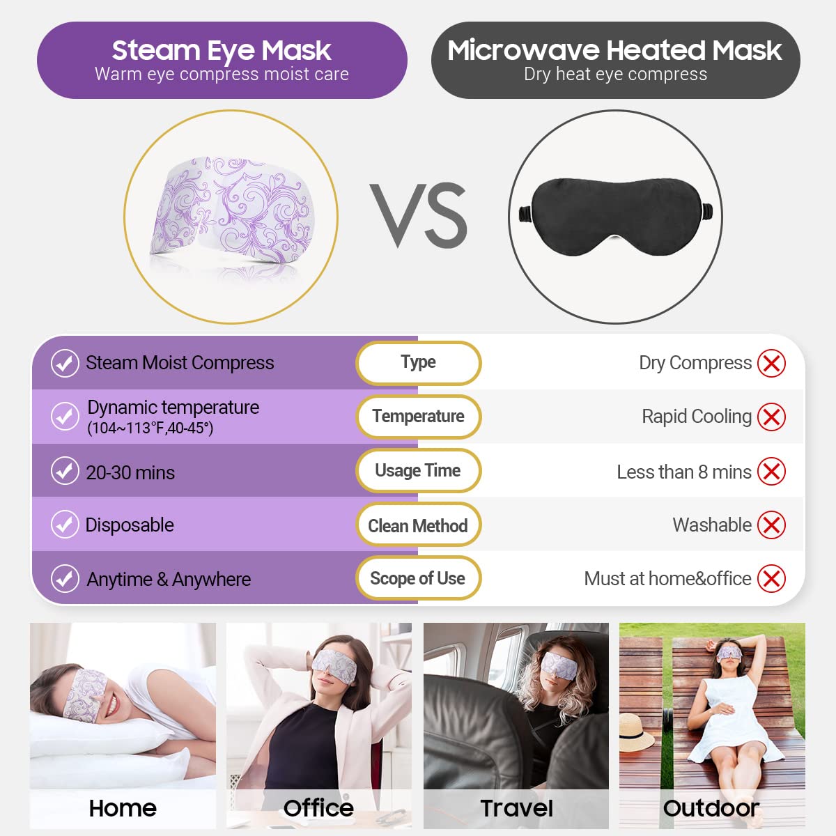 16-Pack Lavender Steam Eye Masks – Self-Heating Warm Compress for Dry Eyes, Tired Eyes & Dark Circles | Disposable Heated Sleep Mask & Travel Essentials