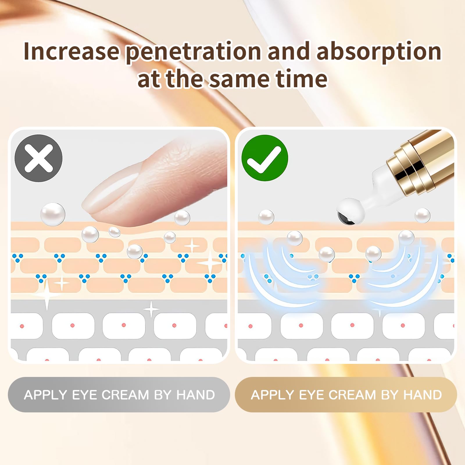 5% Caffeine Eye Serum with 360° Cooling Massage Ball (0.67 fl oz) - Rapid Treatment for Dark Circles, Puffiness & Eye Bags | Hyaluronic Acid Anti-Aging Serum for Men & Women