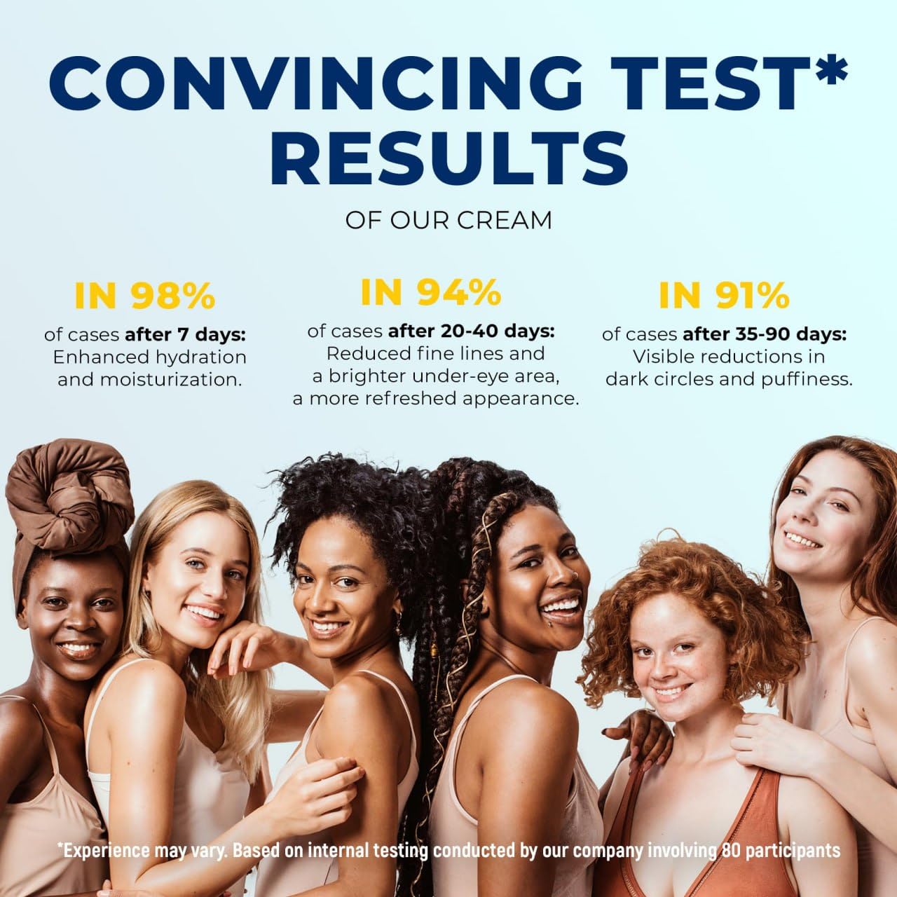 4-in-1 Under Eye Brightener – Anti-Aging Cream with 5% Caffeine, Niacinamide, Retinol & Peptides | Reduces Dark Circles, Puffiness & Wrinkles