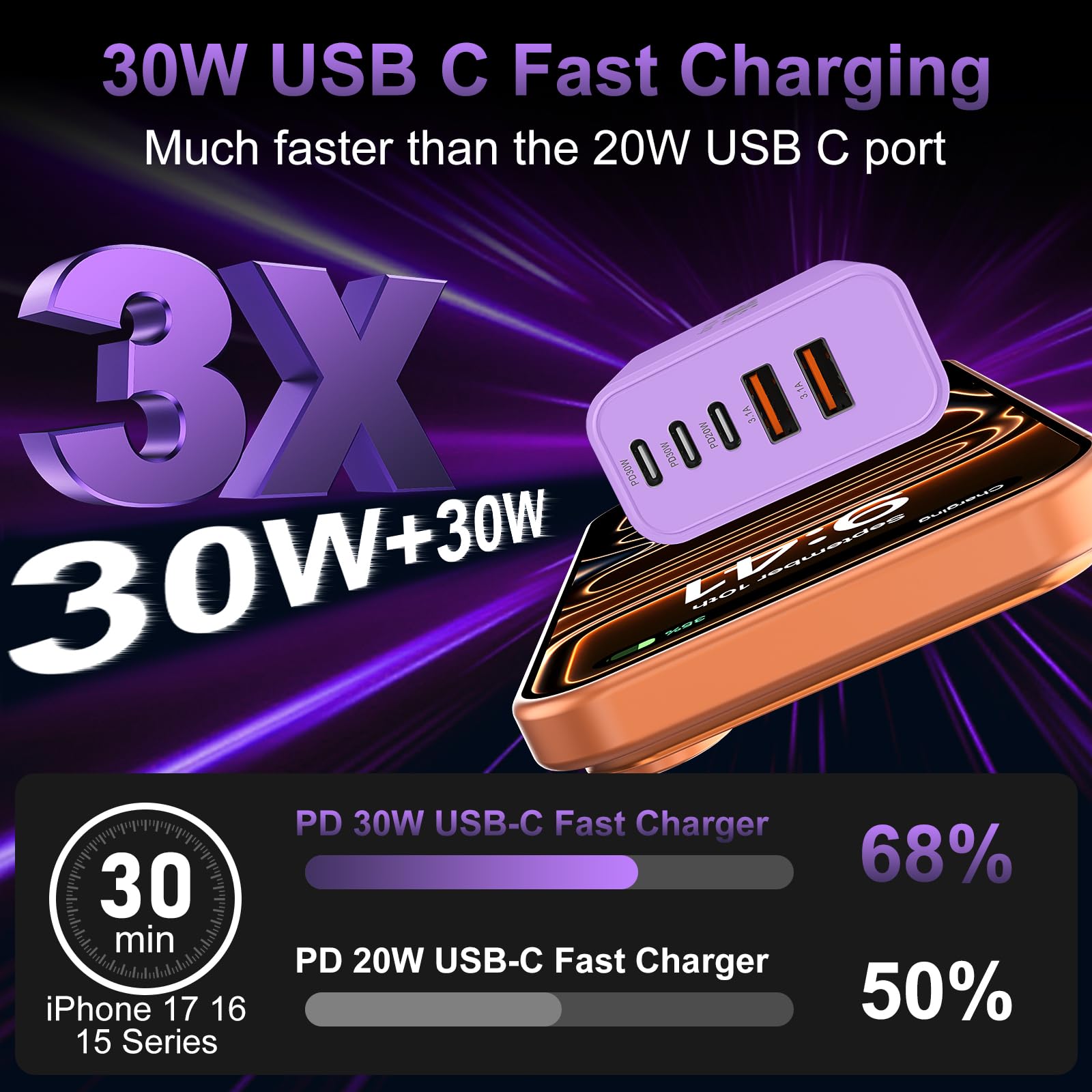 USB C Fast Wall Charger Block, 2Pack 60W USBC Charging Cubes, 5-Port PD+QC Power Adapter Multiport Brick Type C Box Plug for Phone 16/15/14/13/12/11/Pro Max/Plus, Pad Mini/Pro/S25/S24-Purple