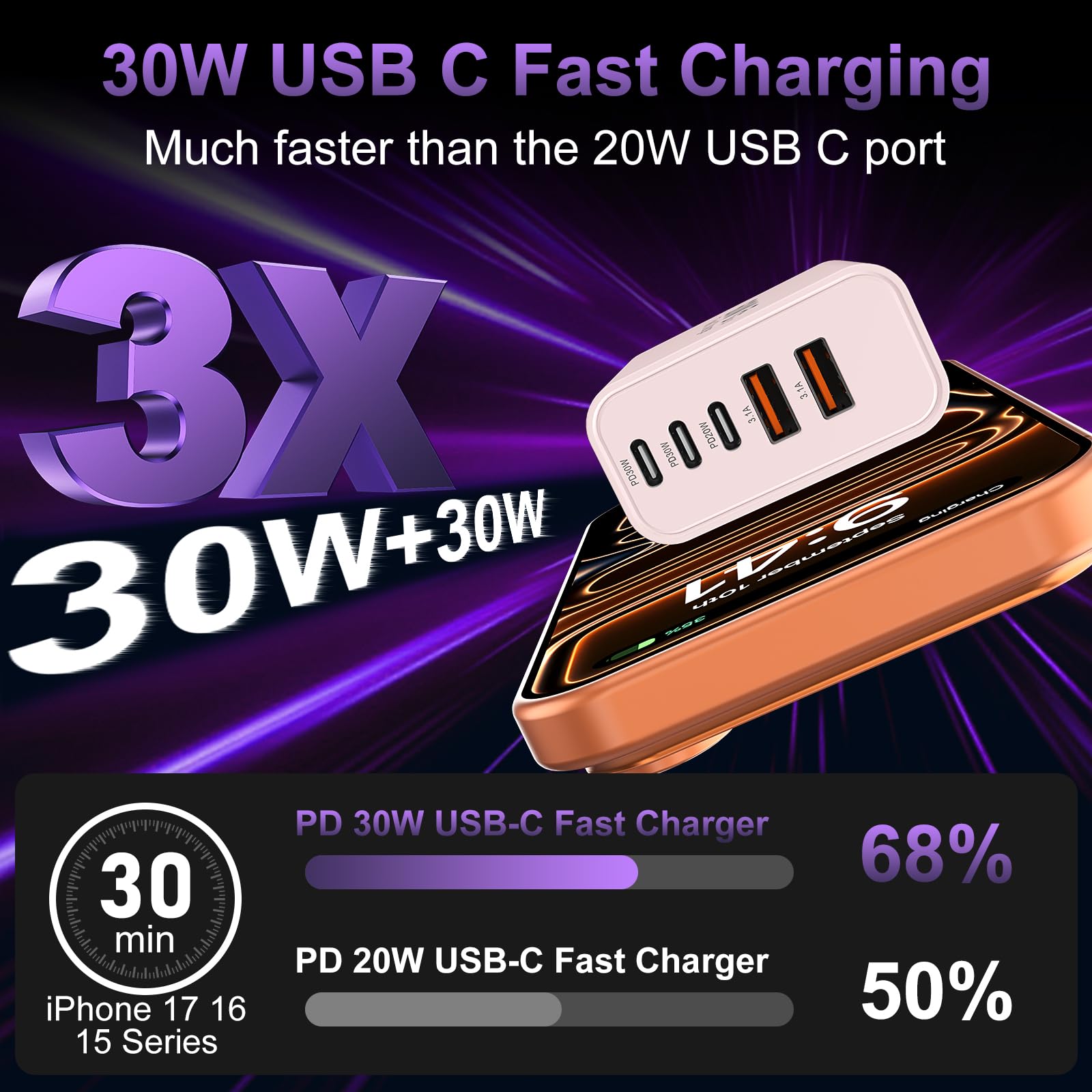USB C Fast Wall Charger Block, 2Pack 60W USBC Charging Cubes, 5-Port PD+QC Power Adapter Multiport Brick Type C Box Plug for Phone 16/15/14/13/12/11/Pro Max/Plus, Pad Mini/Pro/S25/S24-Pink