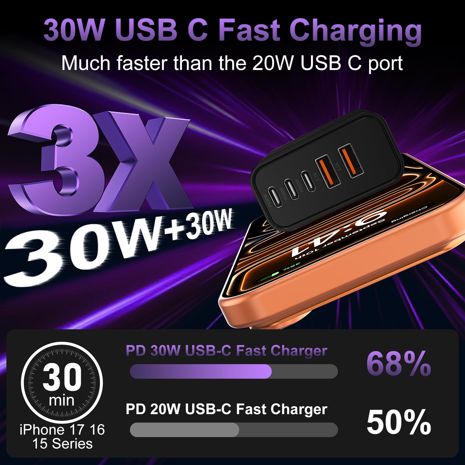 USB C Fast Wall Charger Block, 2Pack 60W USBC Charging Cubes, 5-Port PD+QC Power Adapter Multiport Brick Type C Box Plug for Phone 17/16/15/14/13/12/11/Pro Max/Plus, Pad Mini/Pro/S25/S24-Black