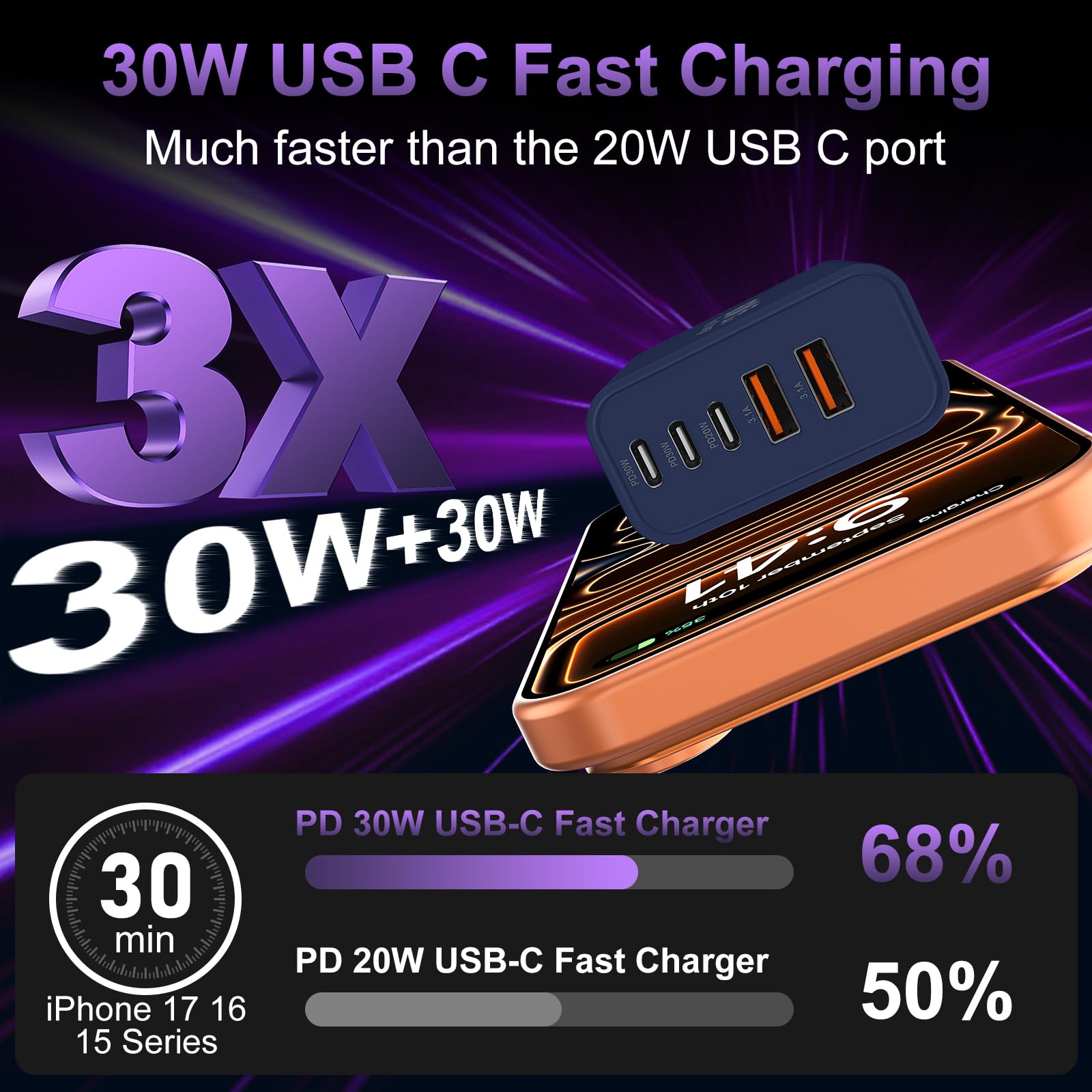USB C Fast Wall Charger Block, 2Pack 60W USBC Charging Cubes, 5-Port PD+QC Power Adapter Multiport Brick Type C Box Plug for Phone 17/16/15/14/13/12/11/Pro Max/Plus, Pad Mini/Pro/S25/S24-Deep Blue
