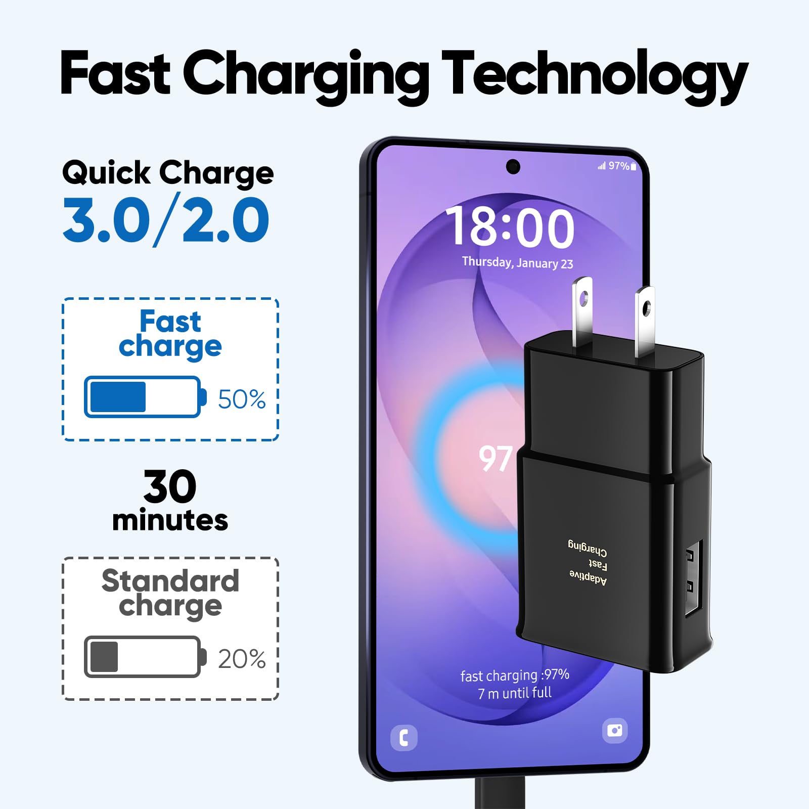 Android Phone Charger, Samsung Charger Fast Charging Cord with 6.6ft Type C Cable for Samsung Galaxy S26/S25/S24/S24Ultra/S23/S23 Ultra/S22/S21/S20/S20+/S10/S10+/S10e/S9/S9+/S8/Note 8/9/10/20