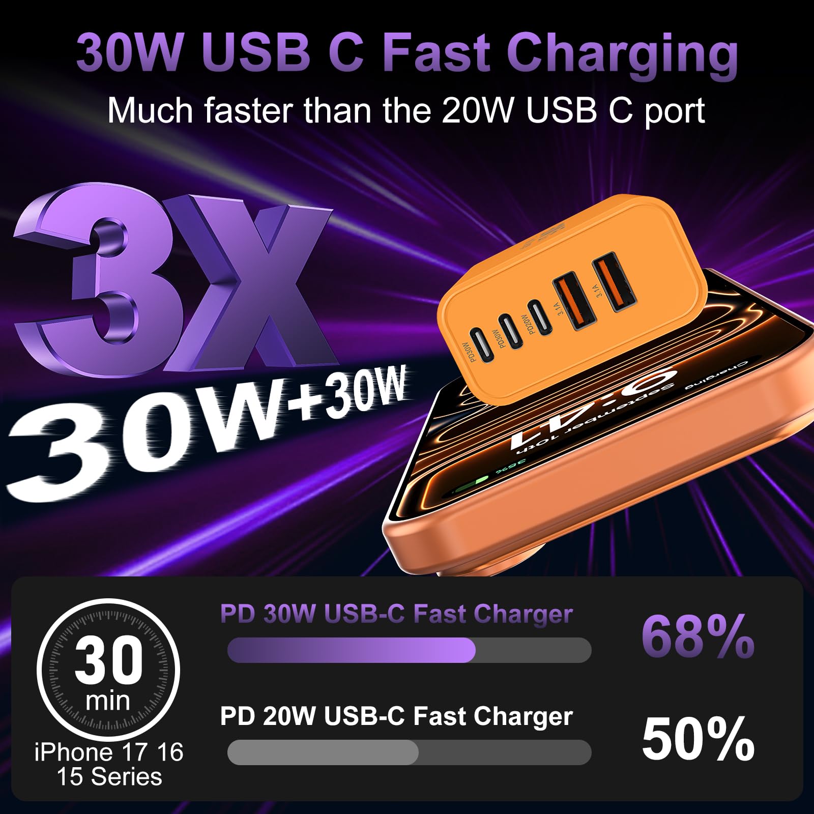 USB C Fast Wall Charger Block, 2Pack 60W USBC Charging Cubes, 5-Port PD+QC Power Adapter Multiport Brick Type C Box Plug for Phone 17/16/15/14/13/12/11/Pro Max/Plus, Pad Mini/Pro/S25/S24-Orange