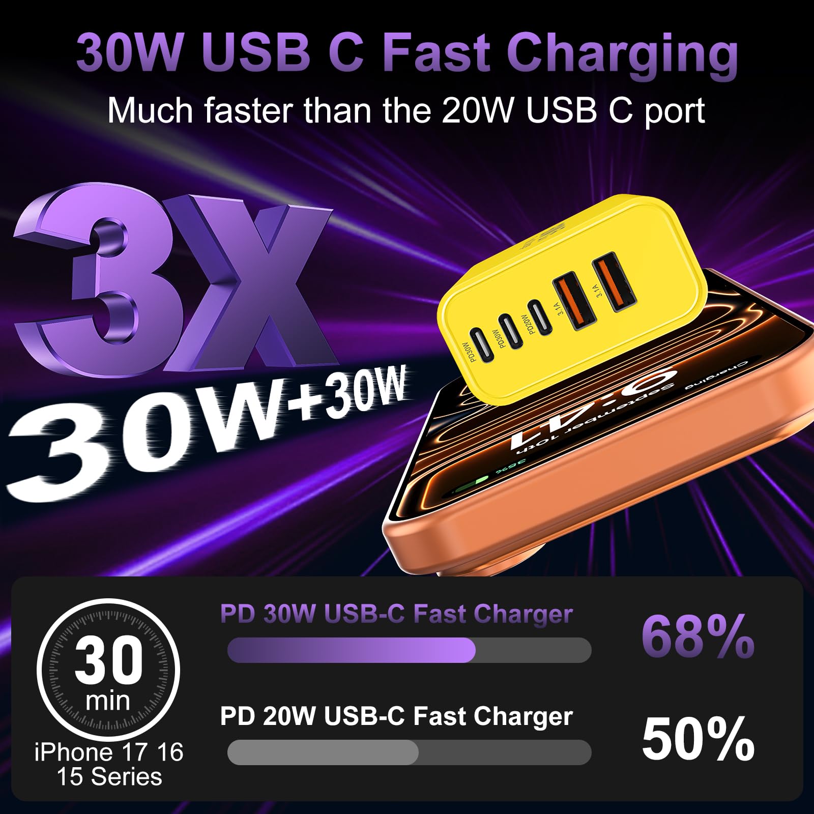 USB C Fast Wall Charger Block, 2Pack 60W USBC Charging Cubes, 5-Port PD+QC Power Adapter Multiport Brick Type C Box Plug for Phone 16/15/14/13/12/11/Pro Max/Plus, Pad Mini/Pro/S25/S24-Yellow