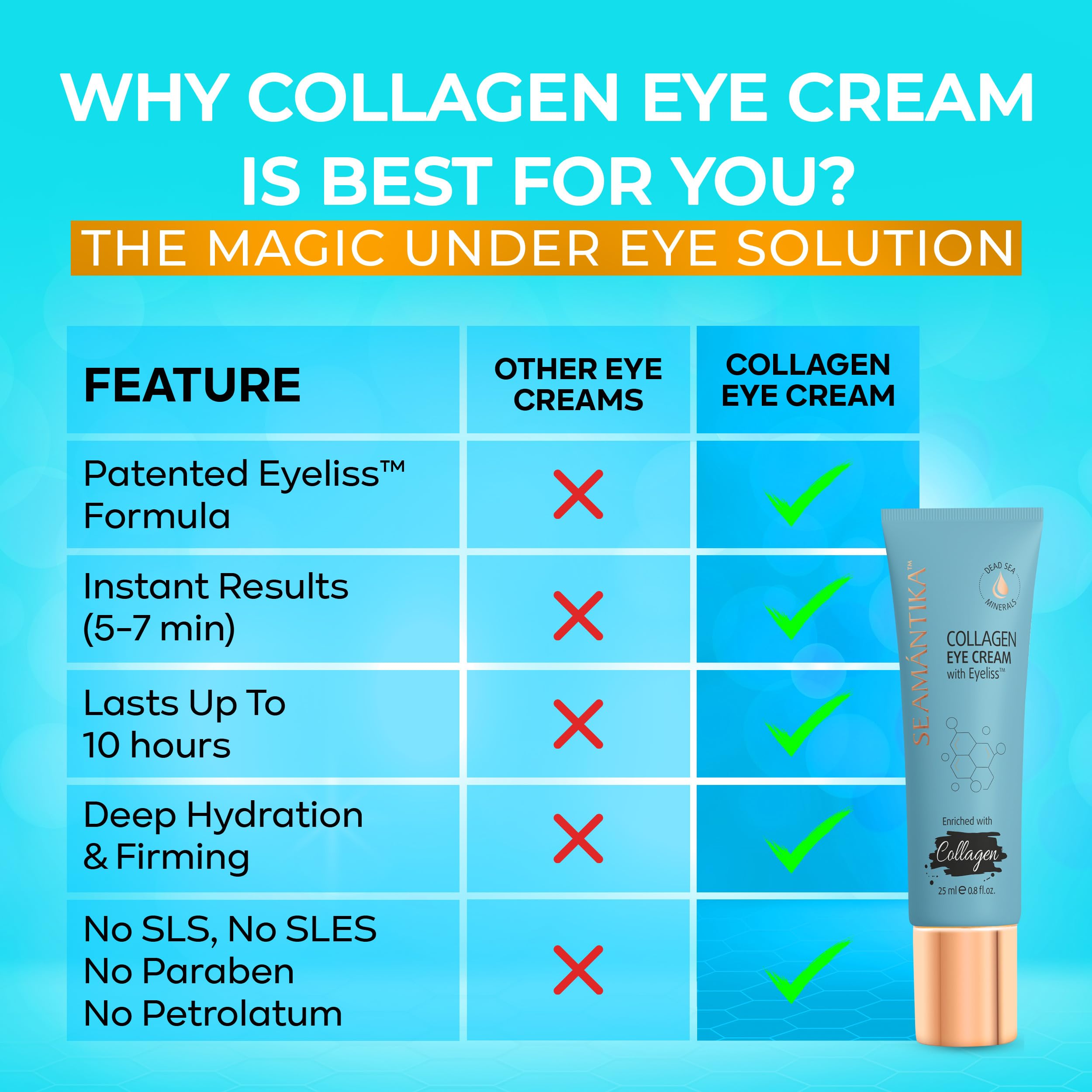 SEAMANTIKA Collagen Under Eye Cream - Tightening Treatment for Puffiness, Bags & Wrinkles - Lifts and Firms Under-Eye Area (0.8 Fl Oz)