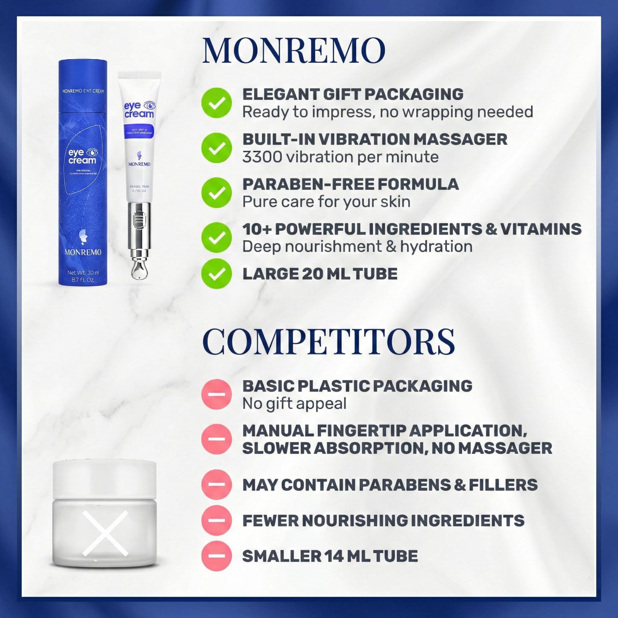 MONREMO Caffeine Eye Cream – Vibrating Anti-Aging Eye Treatment (20ml)